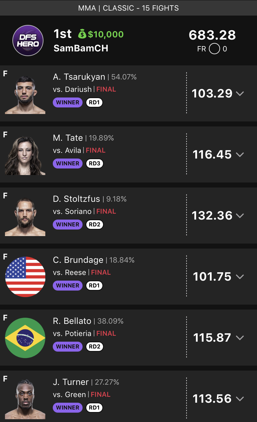 DFS Hero user contest results and prize earnings